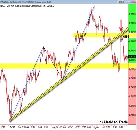 kiss trad|Kiss Trading Academy.